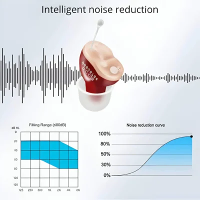 EarCare: The Future of Hearing Aids - Rechargeable and Reliable