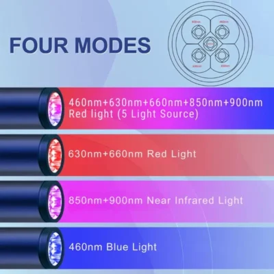 Red Light Therapy Wand