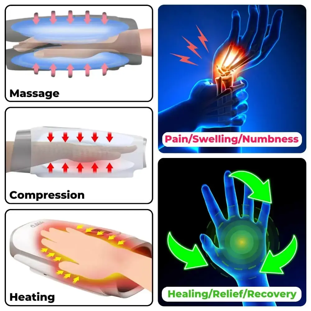 The features of Hand And Arm Massager with heat, compression, and massage modes.