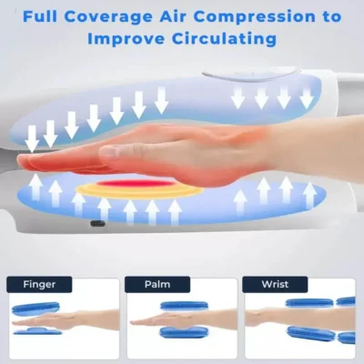 Product infographic of Hand Compression Massager showing multiple modes of the product