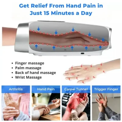 Product infographic of Hand Massager for arthritis, carpal tunnel, hand pain, and trigger finger by Reposepoint