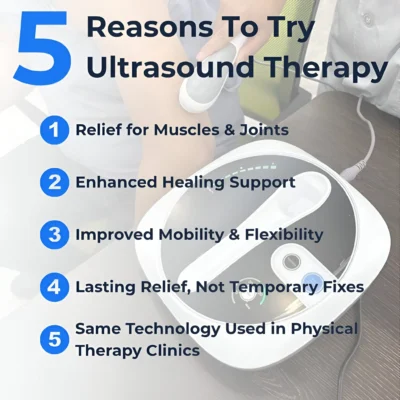 Ultrasound therapy machine benefits infographic showing relief for muscles, joints, mobility, and lasting results